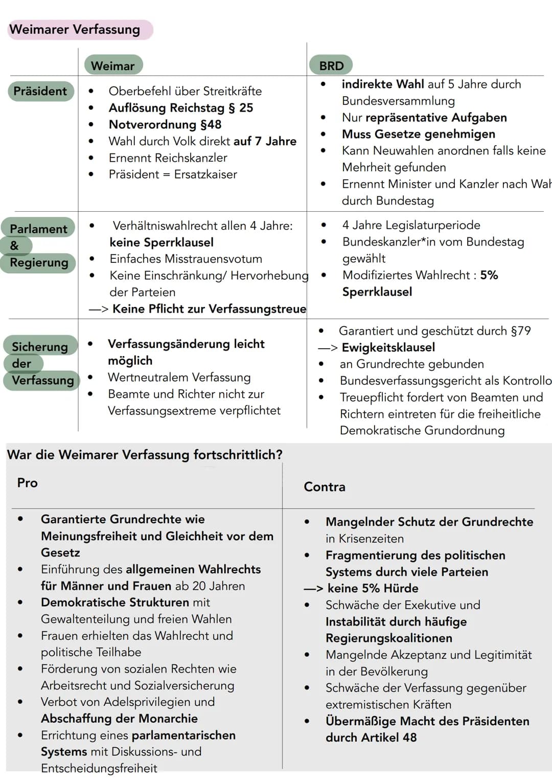 Lernzettel Geschichte LK Klausur 15.05.2023
- 1. Weltkrieg & Anfang Weimarer Republik
Julikriese :
●
Attentat auf österreichischen Thronfolg