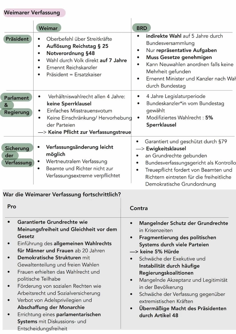 Lernzettel Geschichte LK Klausur 15.05.2023
- 1. Weltkrieg & Anfang Weimarer Republik
Julikriese :
●
Attentat auf österreichischen Thronfolg