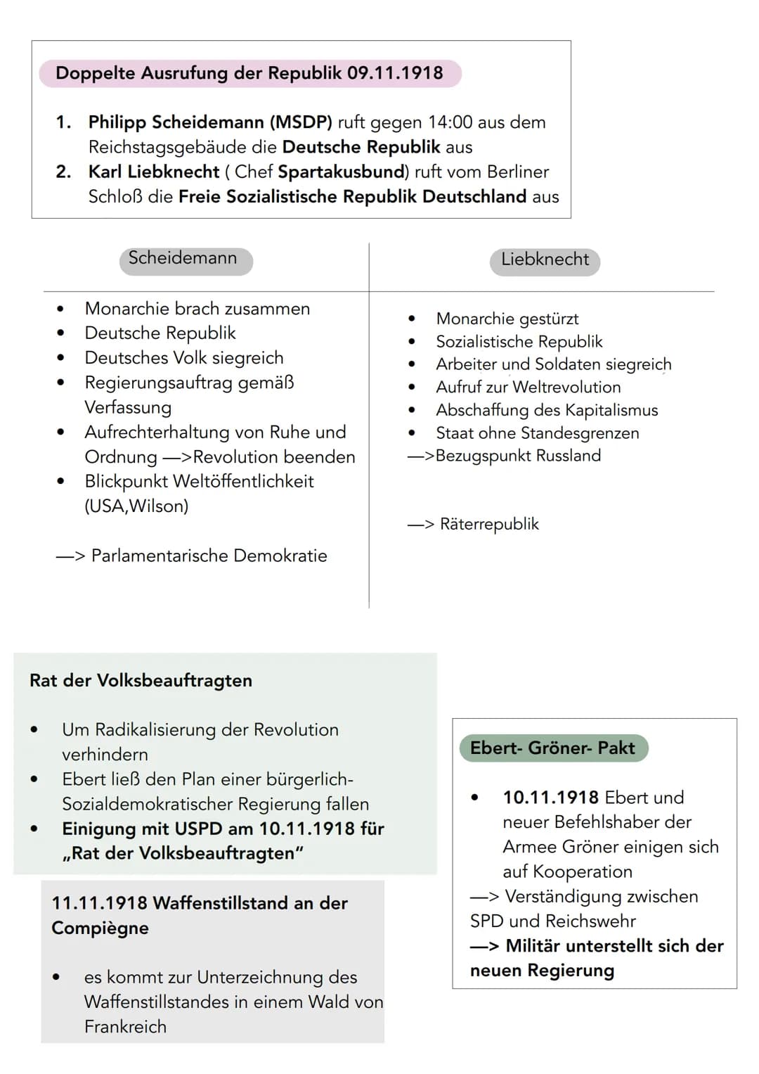 Lernzettel Geschichte LK Klausur 15.05.2023
- 1. Weltkrieg & Anfang Weimarer Republik
Julikriese :
●
Attentat auf österreichischen Thronfolg