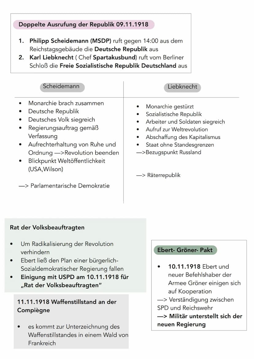 Lernzettel Geschichte LK Klausur 15.05.2023
- 1. Weltkrieg & Anfang Weimarer Republik
Julikriese :
●
Attentat auf österreichischen Thronfolg