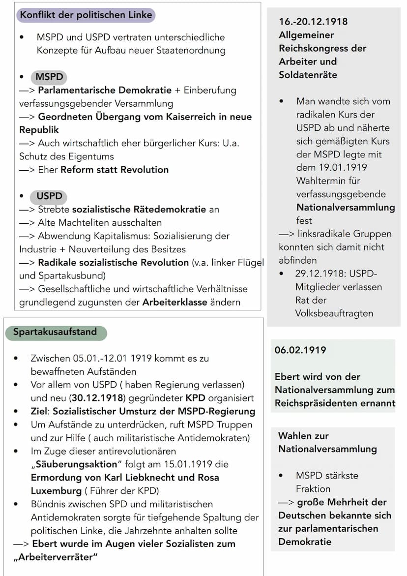 Lernzettel Geschichte LK Klausur 15.05.2023
- 1. Weltkrieg & Anfang Weimarer Republik
Julikriese :
●
Attentat auf österreichischen Thronfolg