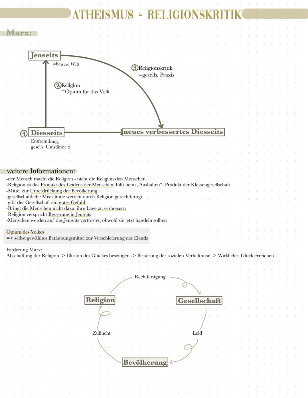Feuerbach: Gott als Projektion
perfekt
Gott
ATHEISMUS = RELIGIONSKRITIK
4
=unendlich, vollkommen,
allmächtig, heilig
Religion-Projektion
Men