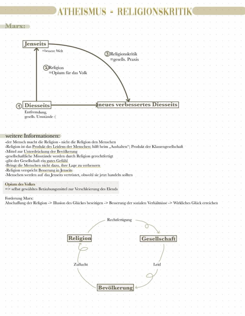 Feuerbach: Gott als Projektion
perfekt
Gott
ATHEISMUS = RELIGIONSKRITIK
4
=unendlich, vollkommen,
allmächtig, heilig
Religion-Projektion
Men