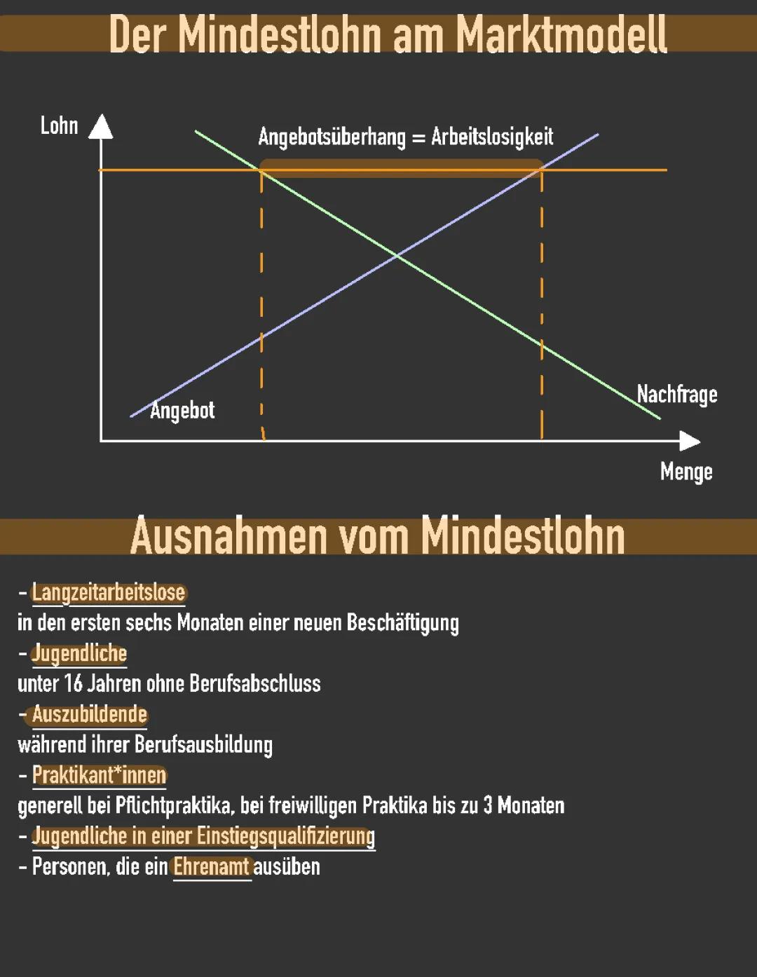 Mindestlohn 2024 und seine Auswirkungen