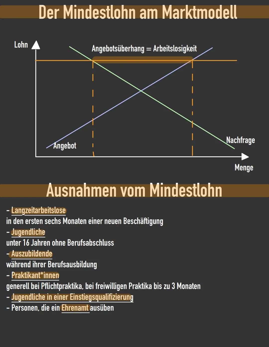 Lohn
Der Mindestlohn am Marktmodell
Angebot
Angebotsüberhang = Arbeitslosigkeit
|
|
Ausnahmen vom Mindestlohn
- Langzeitarbeitslose
in den e