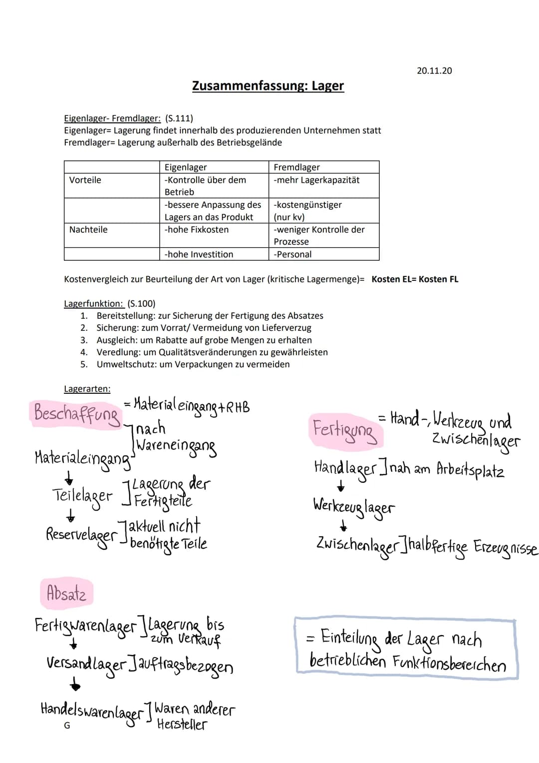 Eigenlager- Fremdlager: (S.111)
Eigenlager Lagerung findet innerhalb des produzierenden Unternehmen statt
Fremdlager Lagerung außerhalb des 