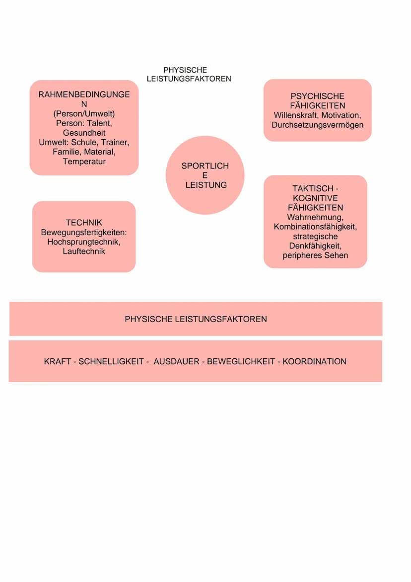Allgemeine Gesetzmäßigkeiten und Trainingsprinzipien
1) QUALITÄTSGESETZ
,,Spezifische Reize bewirken spezifische Anpassungsreaktionen"
2) HO
