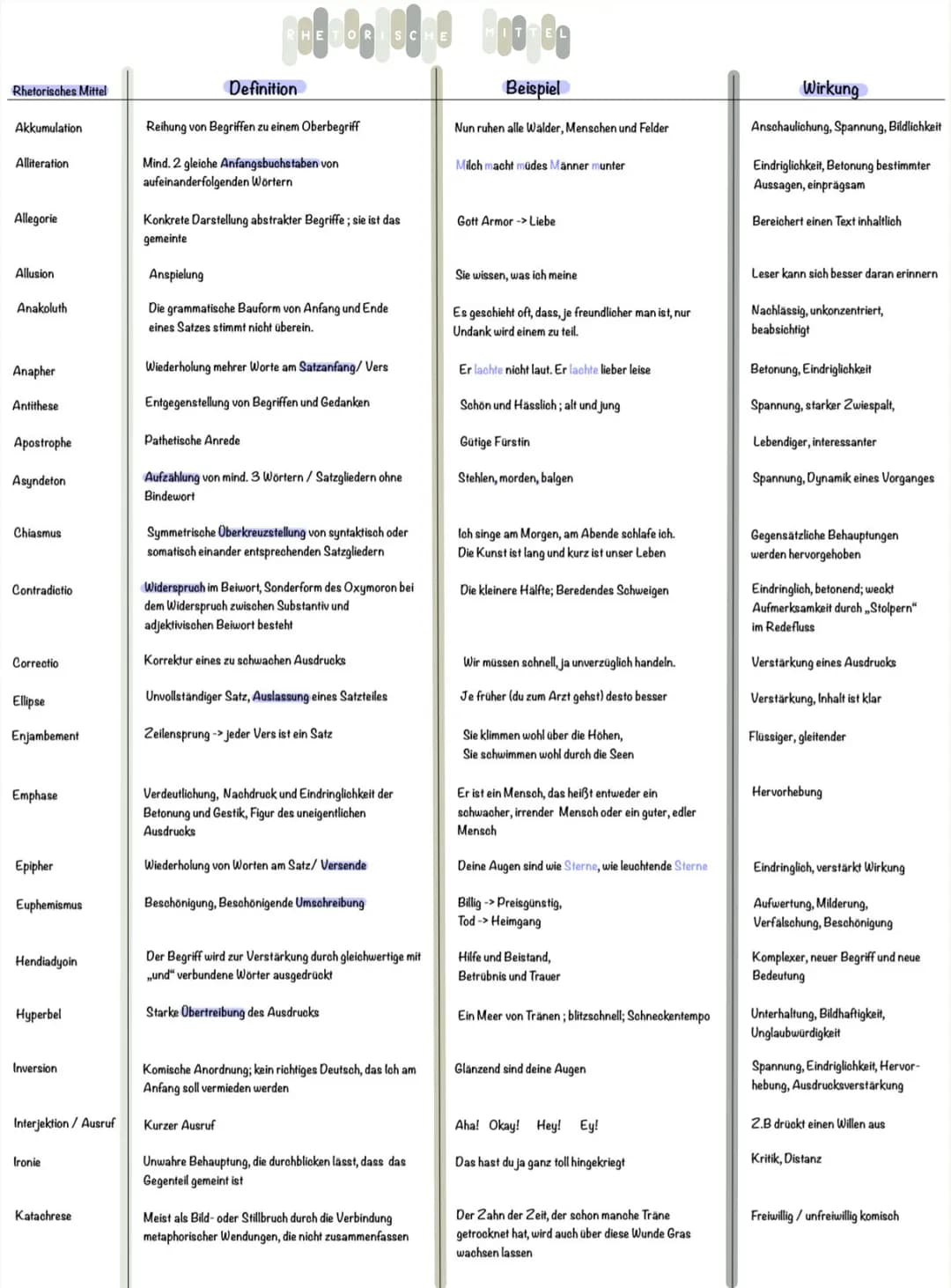 Gedichtsnanalyse Barock
1. Aufbau der Analyse:
a. Einleitung
- interessanter Einstieg (z.B. erstes Andeuten des inhaltlichen Themas, Assozia