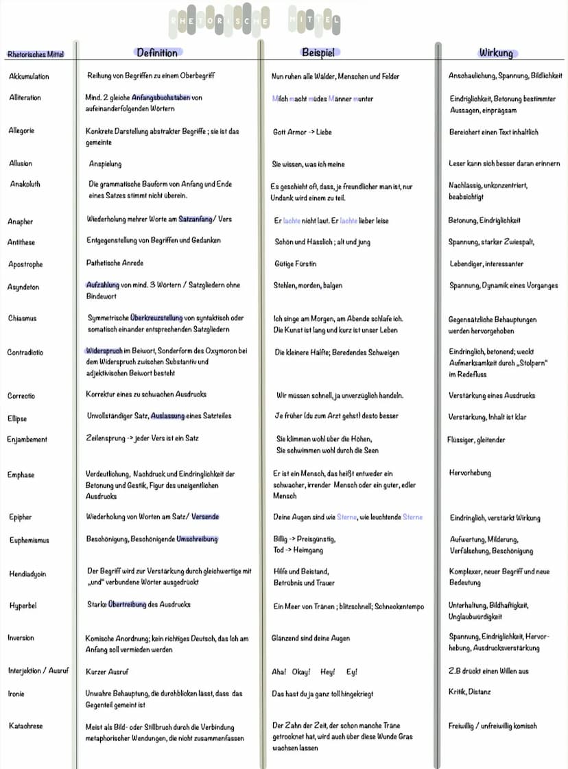 Gedichtsnanalyse Barock
1. Aufbau der Analyse:
a. Einleitung
- interessanter Einstieg (z.B. erstes Andeuten des inhaltlichen Themas, Assozia
