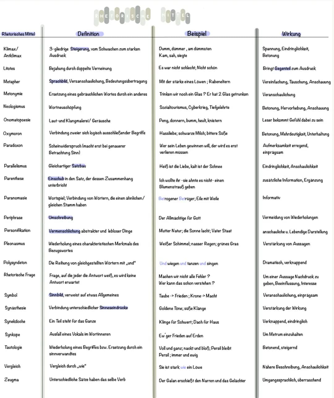 Gedichtsnanalyse Barock
1. Aufbau der Analyse:
a. Einleitung
- interessanter Einstieg (z.B. erstes Andeuten des inhaltlichen Themas, Assozia