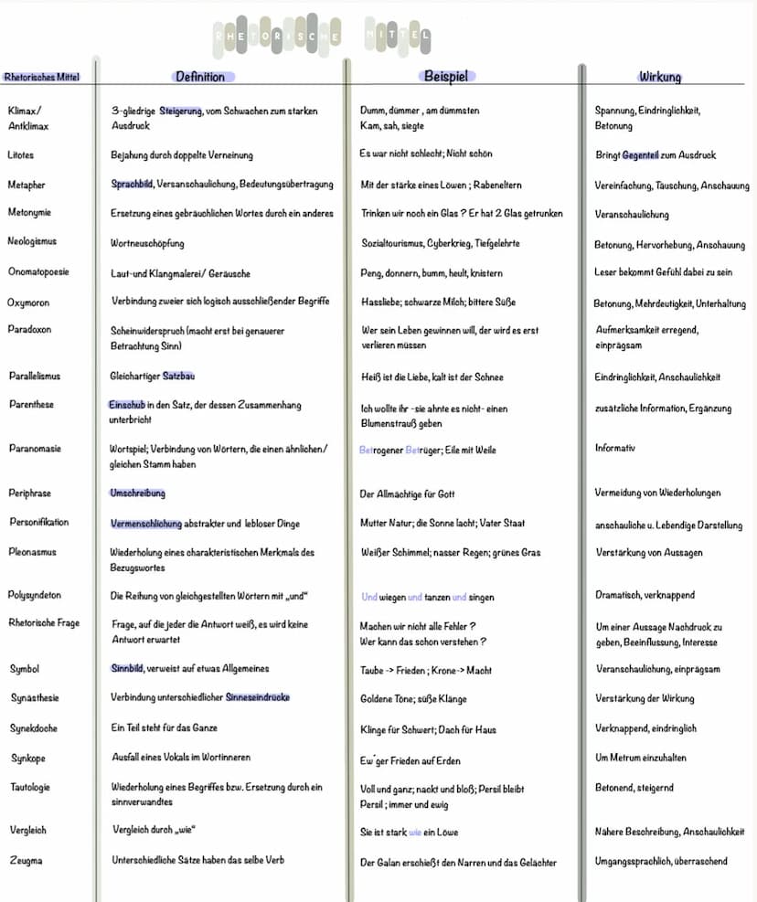 Gedichtsnanalyse Barock
1. Aufbau der Analyse:
a. Einleitung
- interessanter Einstieg (z.B. erstes Andeuten des inhaltlichen Themas, Assozia