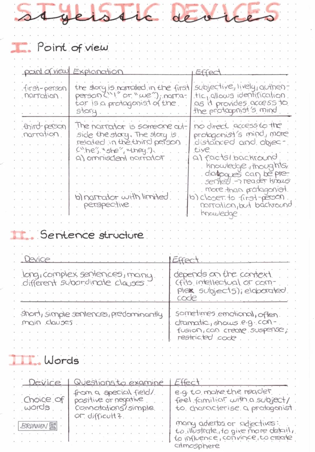 Exploring Narrative Perspective: Examples, Types, and Effects