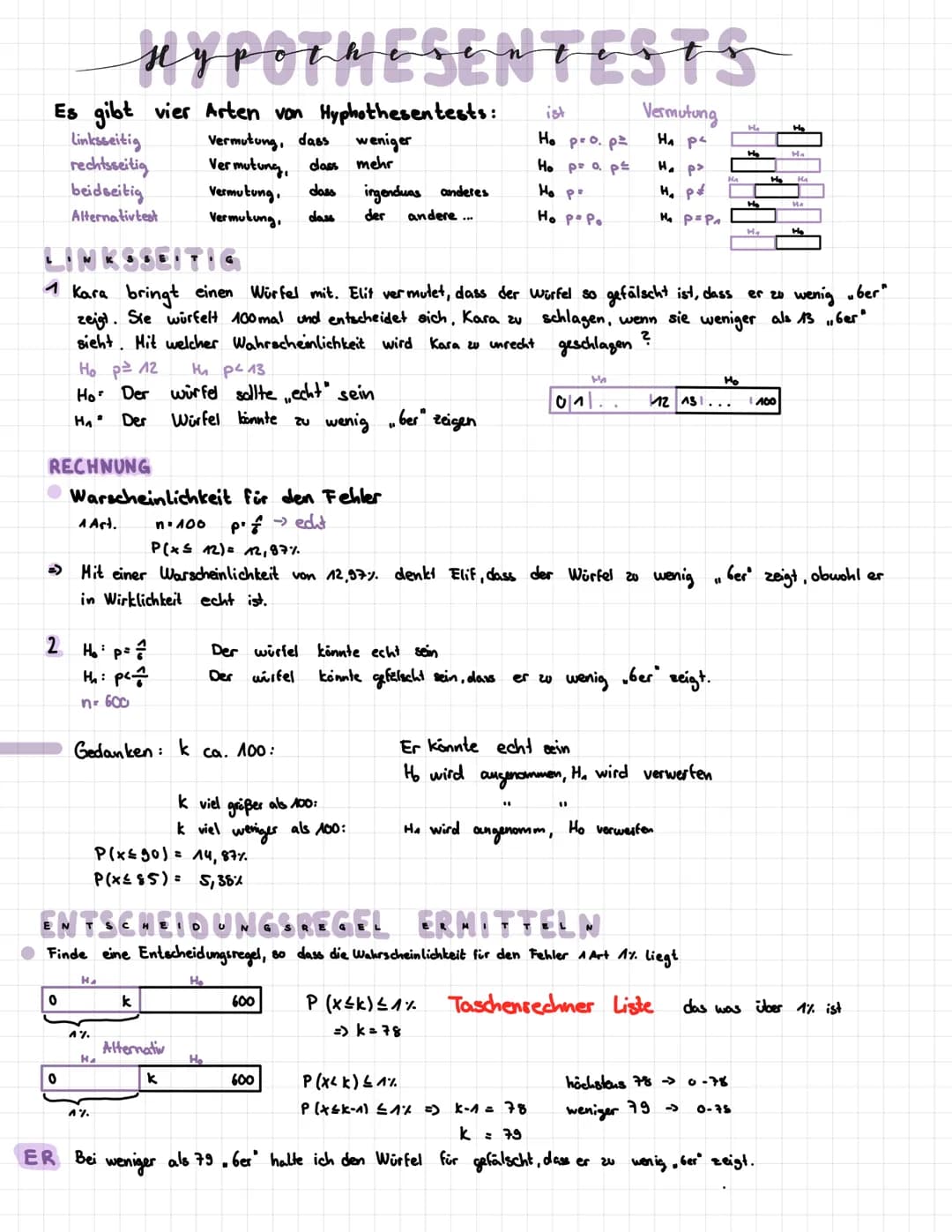 Es gibt vier Arten von Hyphothesentests:
Linksseitig
rechtsseitig
beidseitig
Alternativtest
RECHNUNG
2
0
0
A Art.
Ho p= 12
th p² 13
Ho Der w