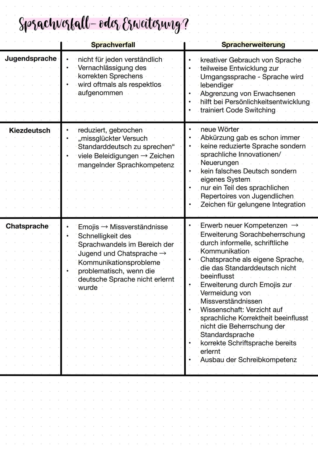 Sprachvarietäten und ihre gesellschaftliche Bedeutung
Definition Sprachvarietät: ,,Eine Varietät oder Sprachvarietät ist in der
Sprachwissen