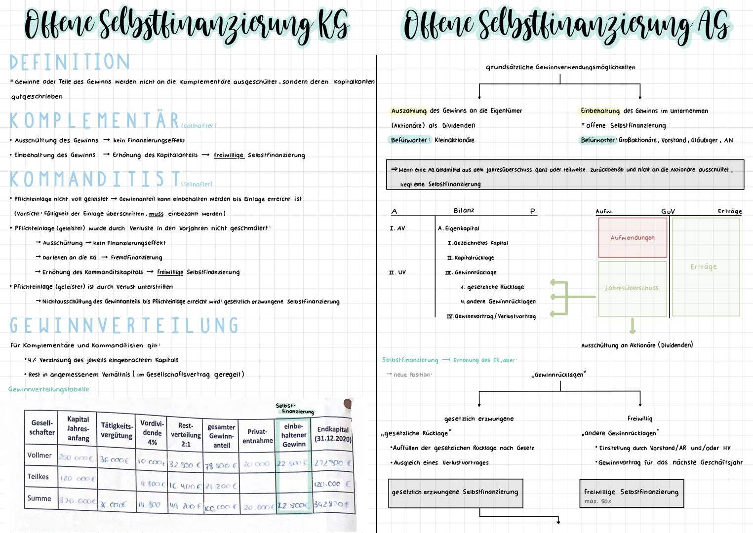 # Offene Selbstfinanzierung

DEFINITION
- Nichtausschüttung von Gewinnen (Gewinnthesaurierung) → Gutschrift der nicht ausgeschütteten Gewinn