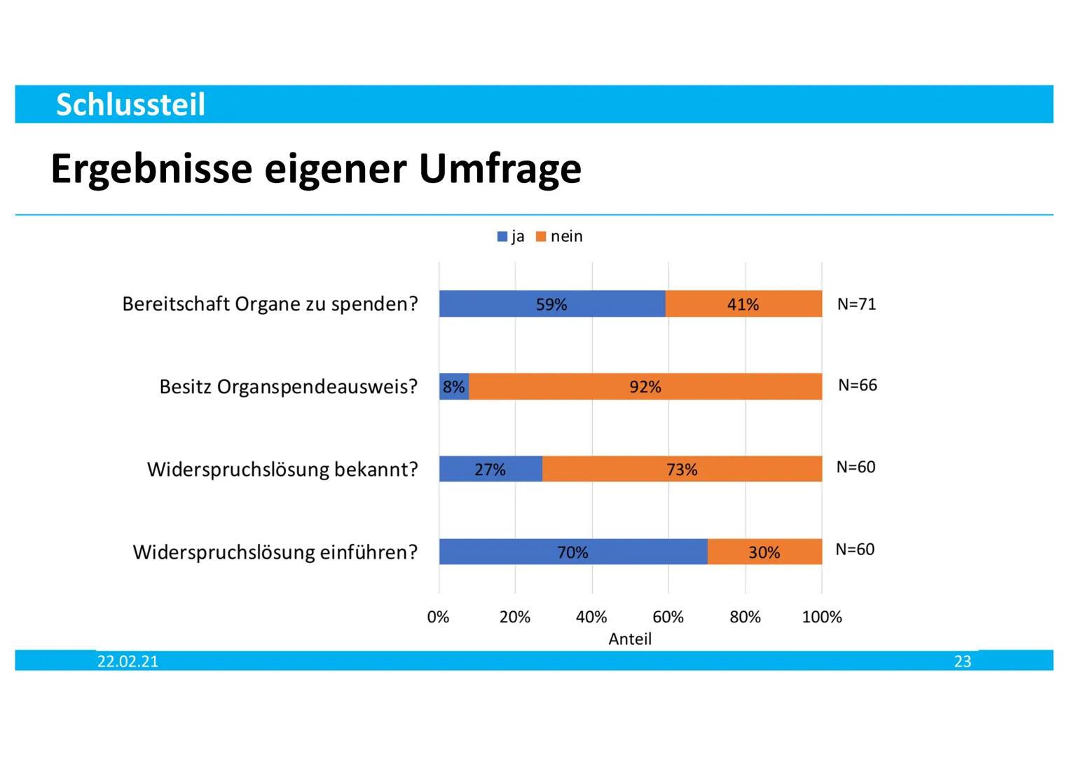 Egal, wie Sie ihn tragen,
Hauptsache, Sie haben ihn:
Den Organspendeausweis!
Informieren, entscheiden, ausfüllen.
www.organspende-info.de
ka