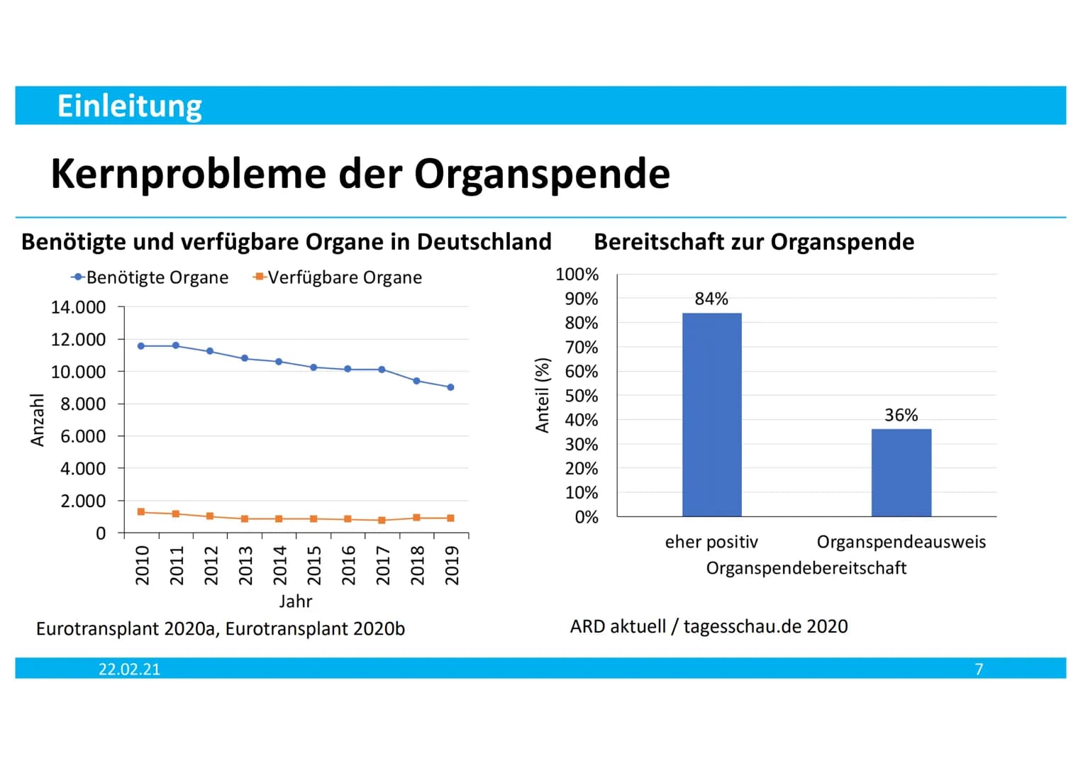 Egal, wie Sie ihn tragen,
Hauptsache, Sie haben ihn:
Den Organspendeausweis!
Informieren, entscheiden, ausfüllen.
www.organspende-info.de
ka