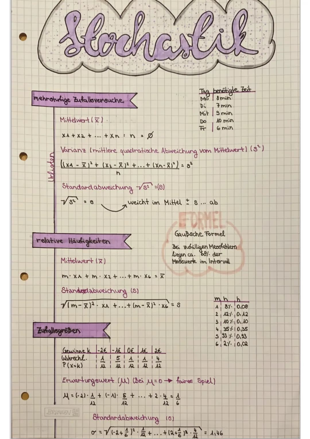 Stochastik
mehrstufige Zufallsversuche
Urlisten
Mittelwert (x) ·
Standard abweichung √√/s² = (8)
78² = 6
XA + x₂ + ... + xn: n
Ø
Varianz (mi