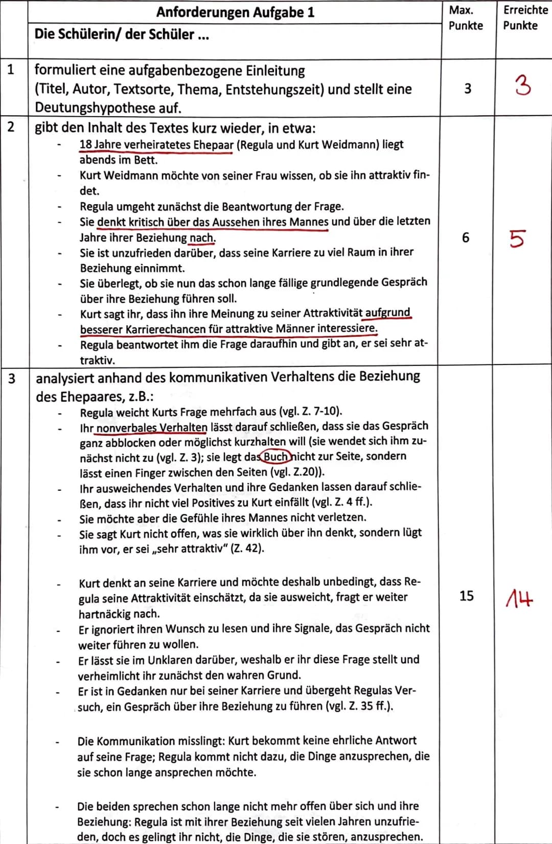 1
2
3
Anforderungen Aufgabe 1
Die Schülerin/der Schüler ...
formuliert eine aufgabenbezogene Einleitung
(Titel, Autor, Textsorte, Thema, Ent