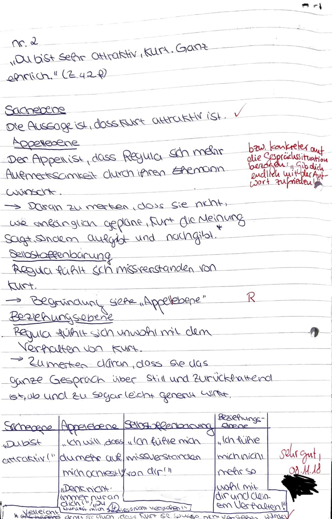 1
2
3
Anforderungen Aufgabe 1
Die Schülerin/der Schüler ...
formuliert eine aufgabenbezogene Einleitung
(Titel, Autor, Textsorte, Thema, Ent