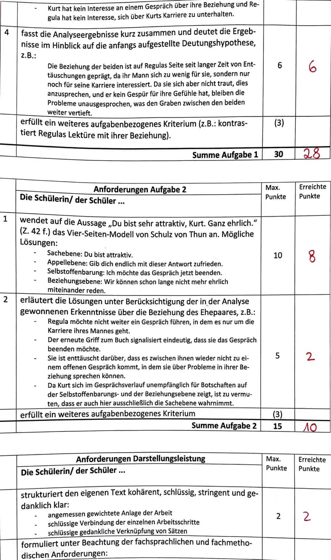 1
2
3
Anforderungen Aufgabe 1
Die Schülerin/der Schüler ...
formuliert eine aufgabenbezogene Einleitung
(Titel, Autor, Textsorte, Thema, Ent
