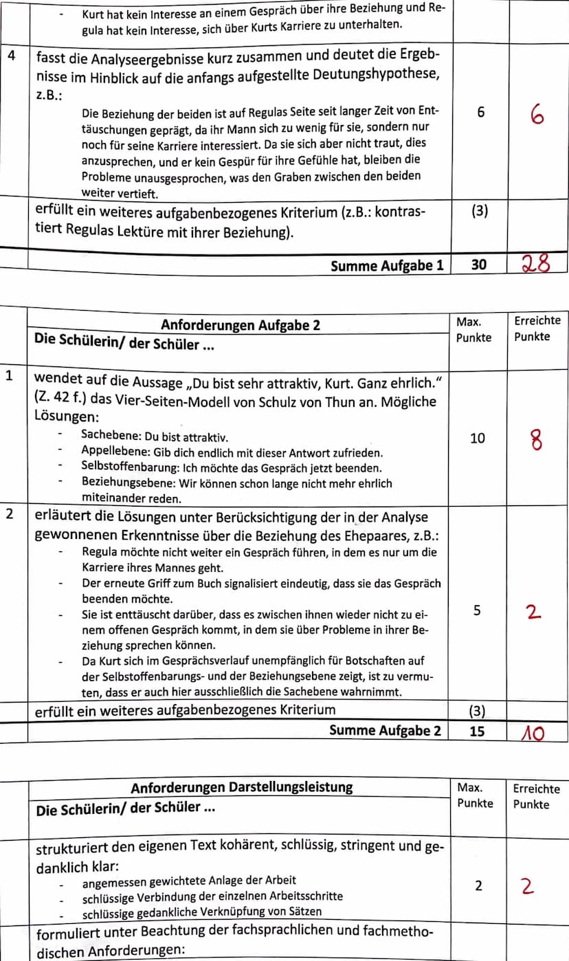 1
2
3
Anforderungen Aufgabe 1
Die Schülerin/der Schüler ...
formuliert eine aufgabenbezogene Einleitung
(Titel, Autor, Textsorte, Thema, Ent