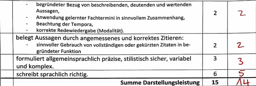 1
2
3
Anforderungen Aufgabe 1
Die Schülerin/der Schüler ...
formuliert eine aufgabenbezogene Einleitung
(Titel, Autor, Textsorte, Thema, Ent
