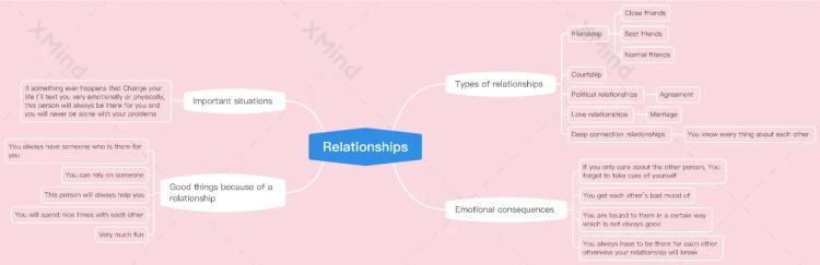 Know Different types of relationships  thumbnail