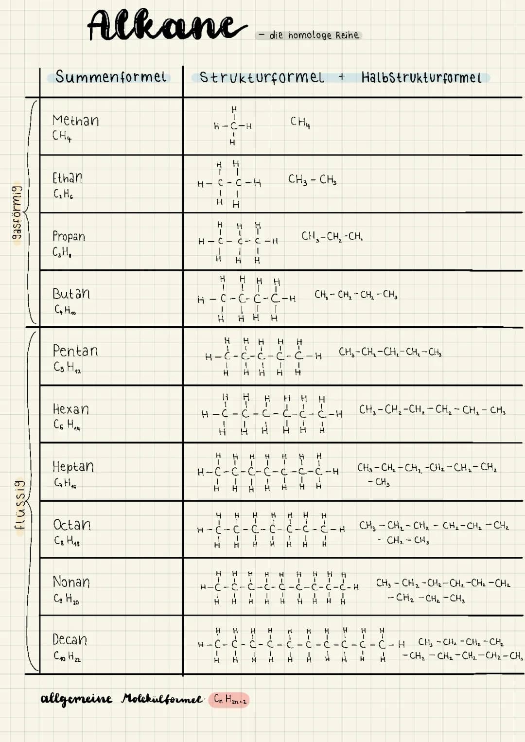 Alkane (homologe Reihe und ihre Eigenschaften)