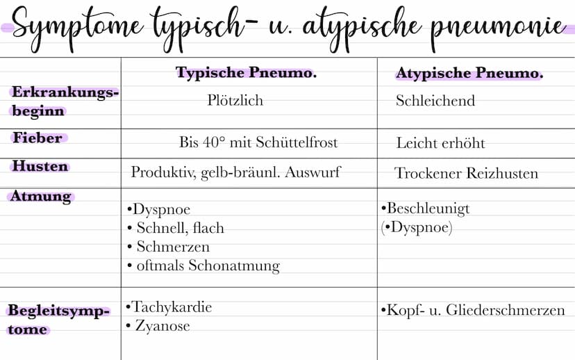 Pneumonieprophylaxe
=> Lungenentzündung,
Entzündung des Lungengewebes
(Lungenparenchyms) durch infektiöse, allergische o . physikal-
isch-ch