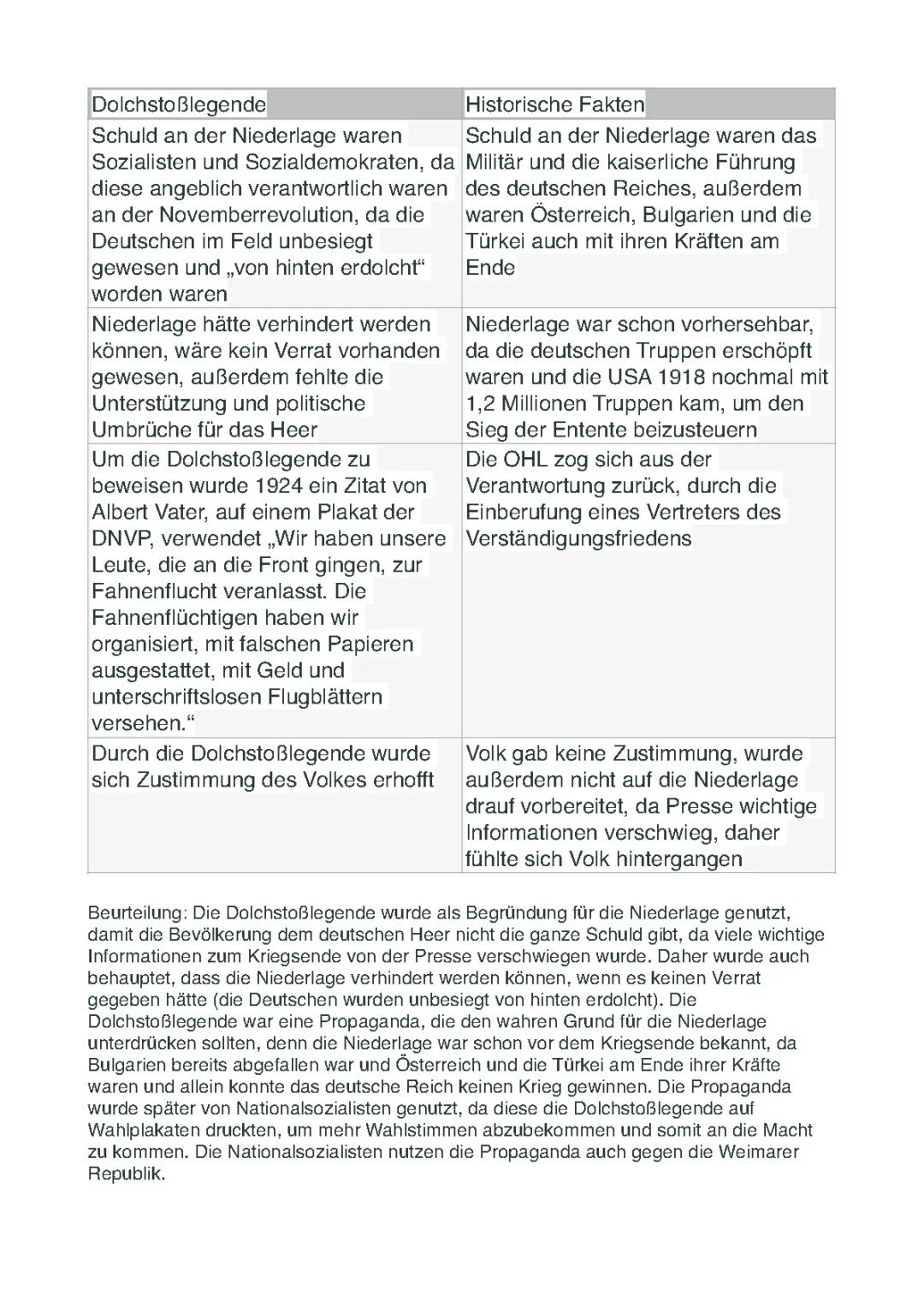 Dolchstoßlegende- erster Weltkrieg