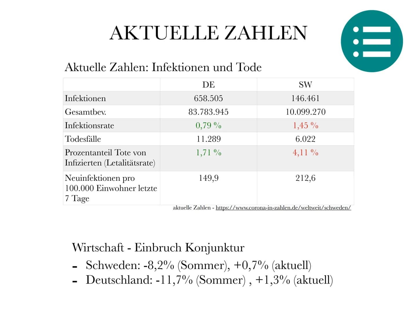 Gesundheitssystem Schweden
Mentalität der Schweden:
Hohe Standards
Ressourcen-/Kostensparend
Reform- & Fortschrittsfreudig
Pünktlichkeit
(Di