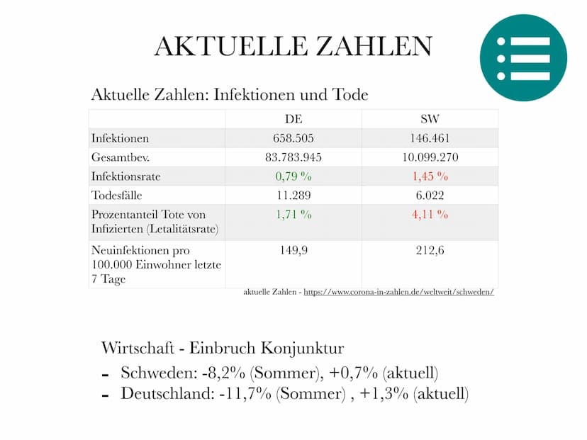 Gesundheitssystem Schweden
Mentalität der Schweden:
Hohe Standards
Ressourcen-/Kostensparend
Reform- & Fortschrittsfreudig
Pünktlichkeit
(Di