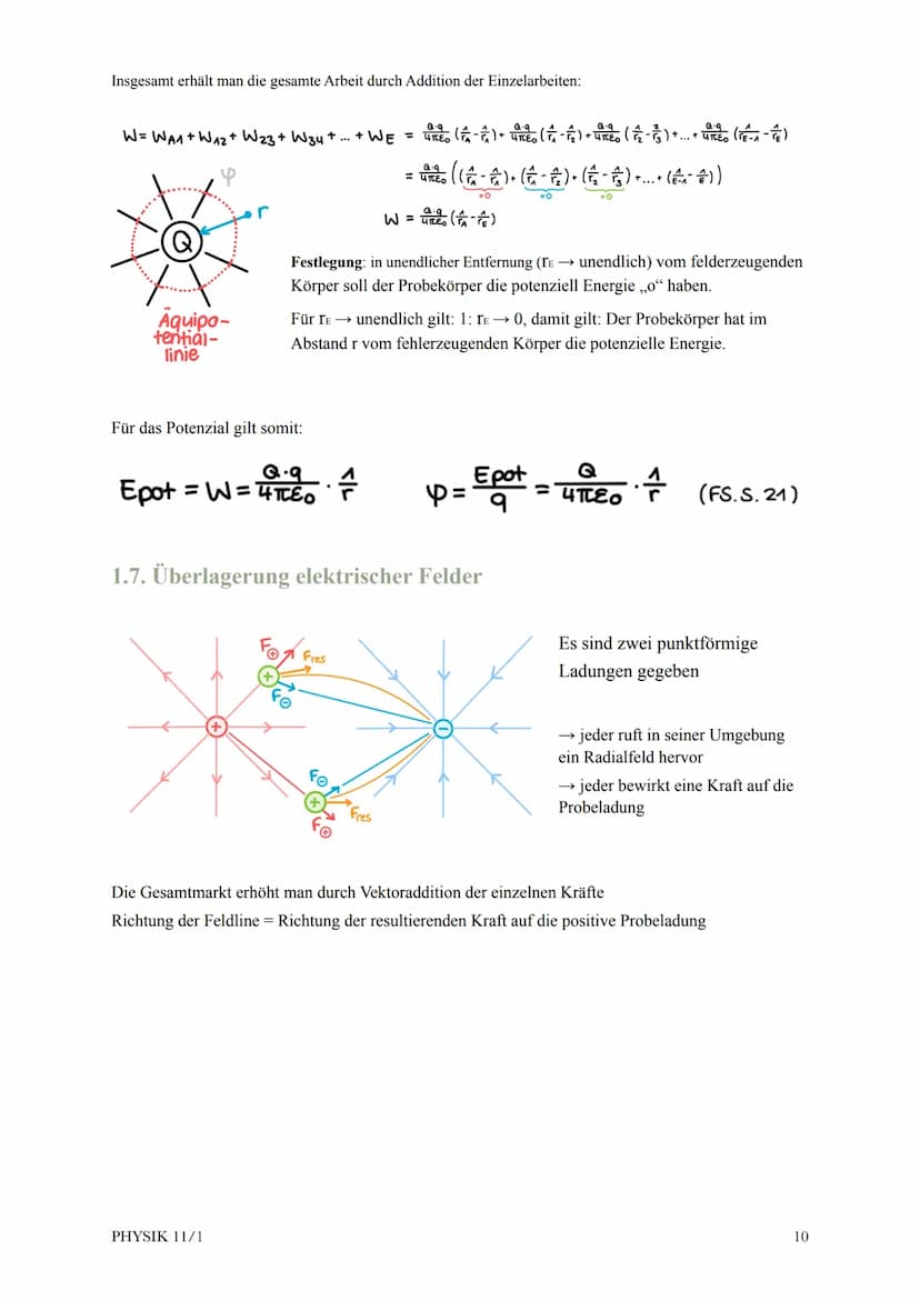 @diedamitlernzetteln
0. Grundlagen der Elektrizitätslehre
1. Das elektrische Feld
1.1. Beschreibung
1.2 Abschirmung elektrischer Felder
1.3 