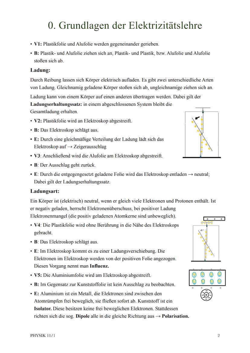 @diedamitlernzetteln
0. Grundlagen der Elektrizitätslehre
1. Das elektrische Feld
1.1. Beschreibung
1.2 Abschirmung elektrischer Felder
1.3 