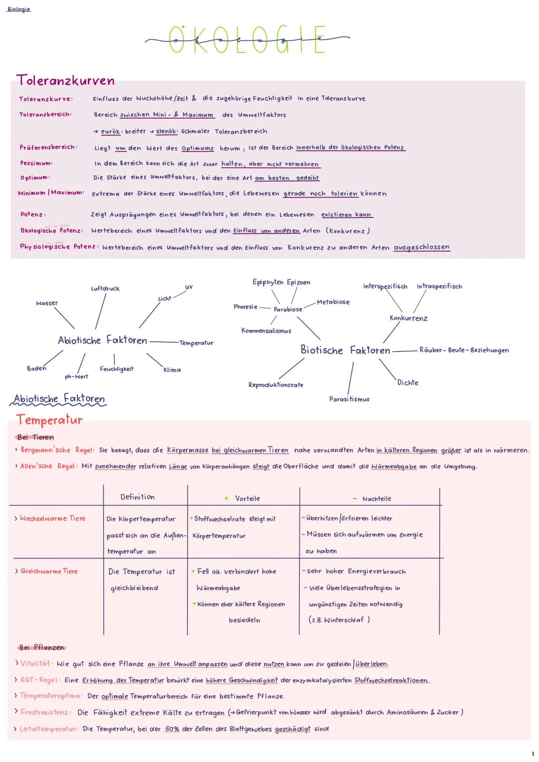 Biologie
Toleranzkurven
Toleranzkurve:
Toleranzbereich:
Präferenzbereich:
Pessimum:
Optimum:
Minimum Maximum:
Potenz:
Zeigt Ausprägungen ein