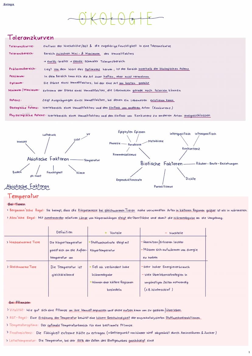 Biologie
Toleranzkurven
Toleranzkurve:
Toleranzbereich:
Präferenzbereich:
Pessimum:
Optimum:
Minimum Maximum:
Potenz:
Zeigt Ausprägungen ein