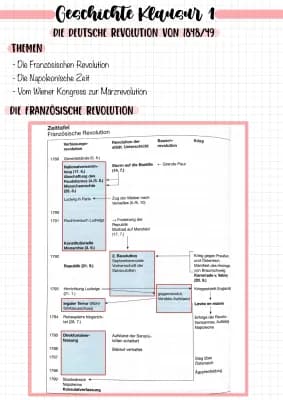 Know Vormärz und Deutsche Revolution (1815-1848) thumbnail