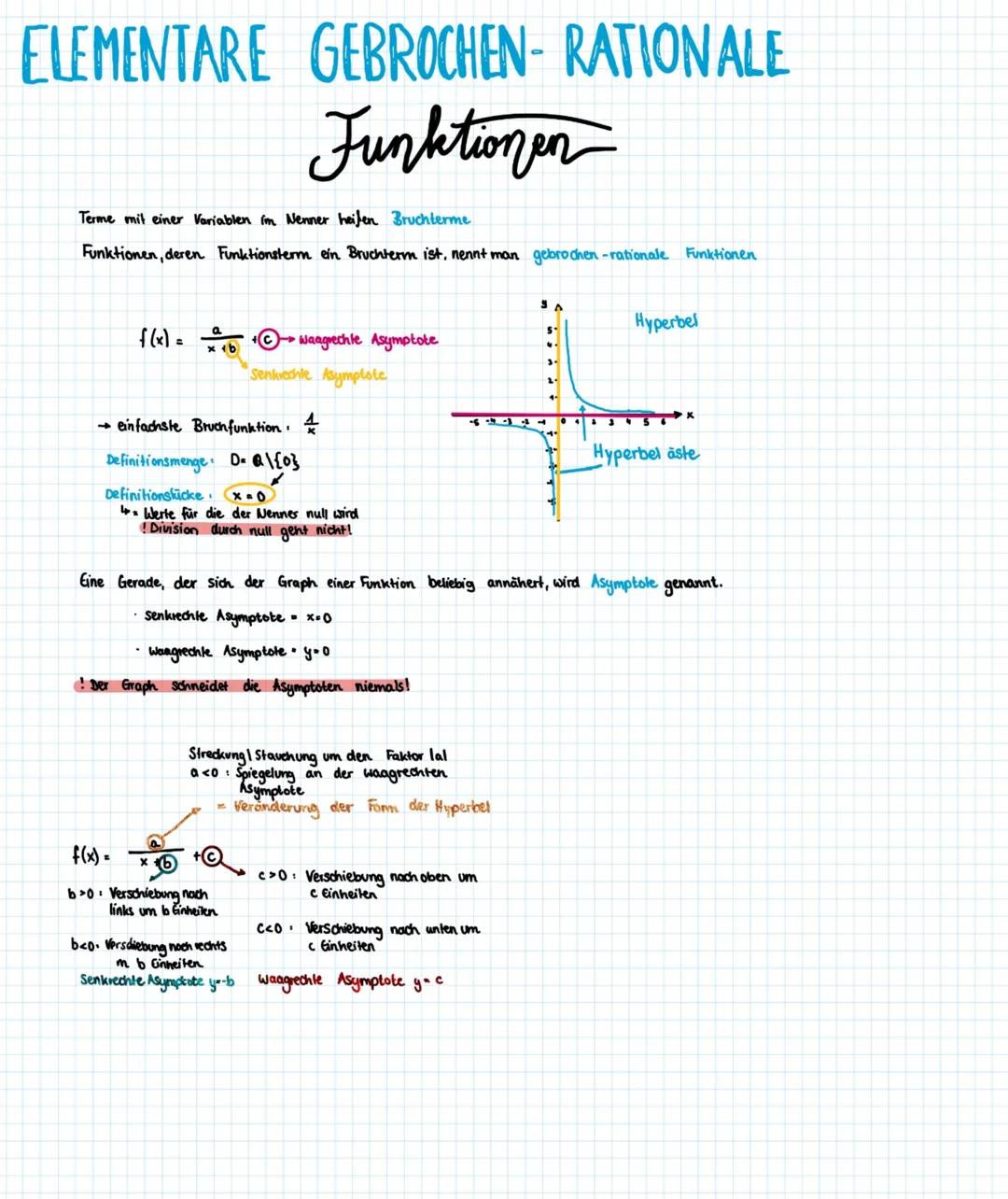 # ELEMENTARE GEBROCHEN- RATIONALE

# Funktionen

Terme mit einer Variablen im Nenner heifen Bruchterme

Funktionen, deren Funktionsterm ein 