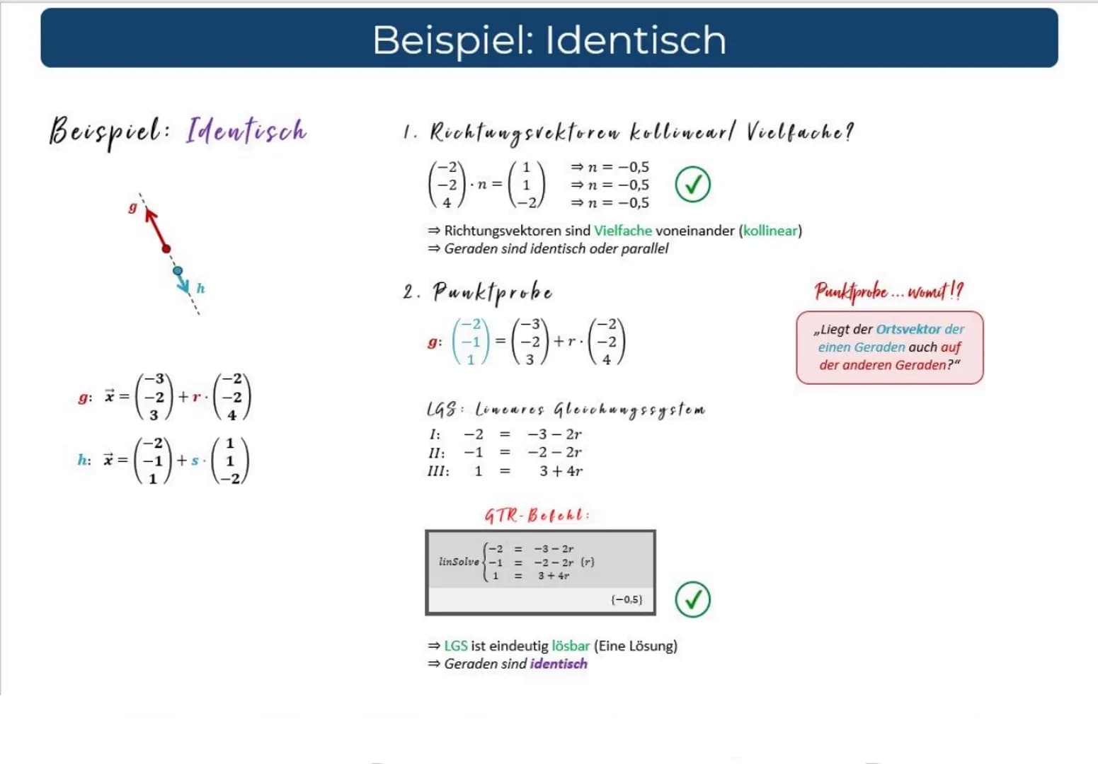 Prüfschema: Lagebeziehung von Geraden
1. Sind die Richtungsvektoren kollinear (- Vielfache voneinander)?
2. Punktprobe
Erfüllt
Identisch
Ja
