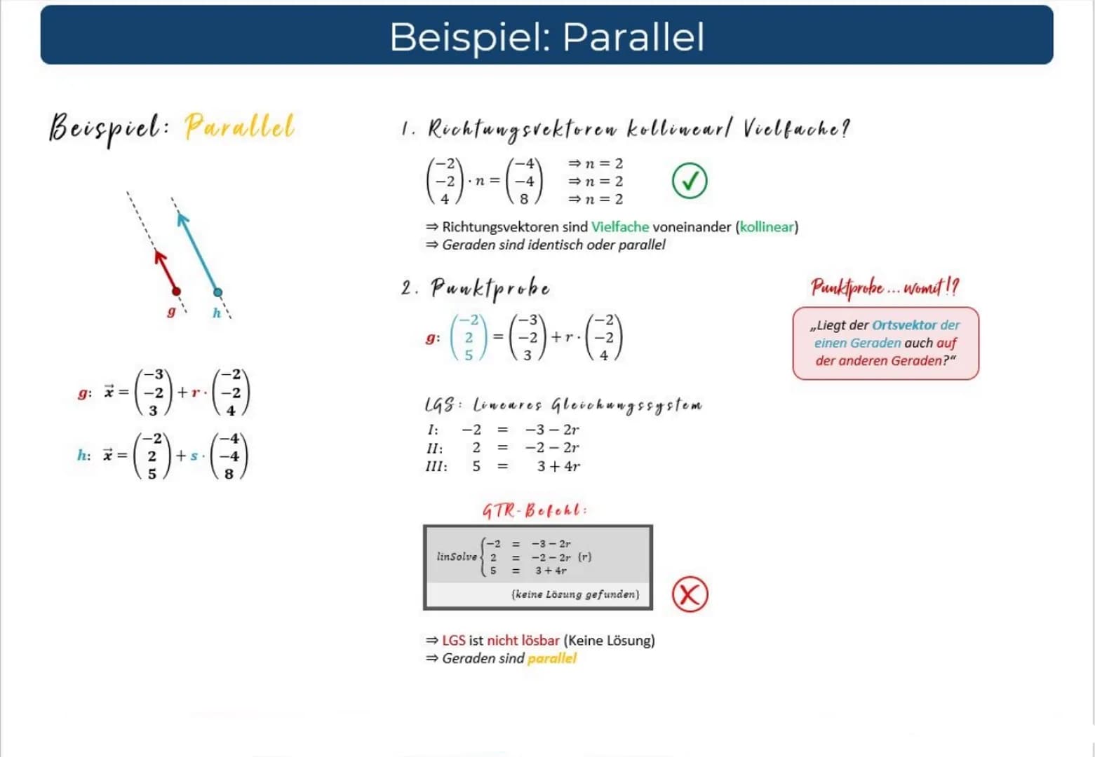 Prüfschema: Lagebeziehung von Geraden
1. Sind die Richtungsvektoren kollinear (- Vielfache voneinander)?
2. Punktprobe
Erfüllt
Identisch
Ja
