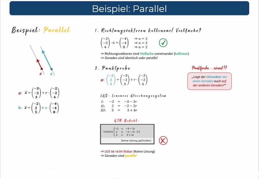 Prüfschema: Lagebeziehung von Geraden
1. Sind die Richtungsvektoren kollinear (- Vielfache voneinander)?
2. Punktprobe
Erfüllt
Identisch
Ja
