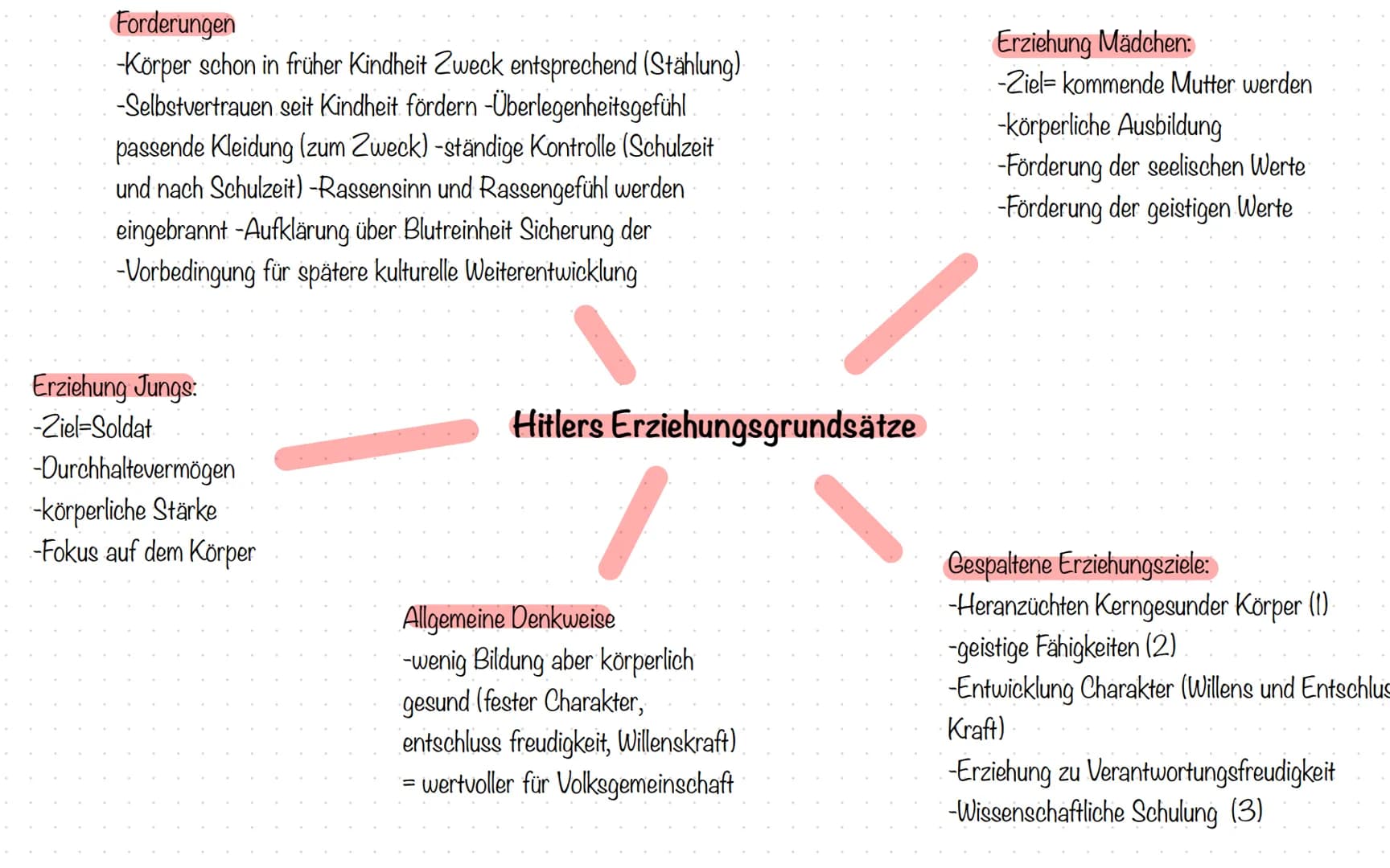  Erziehung im Nationalsozialismus
Grundannahme:
• Erziehung zum Totalitarismus (politische Herrschaft die alle Bereiche des
Lebens kontrolli