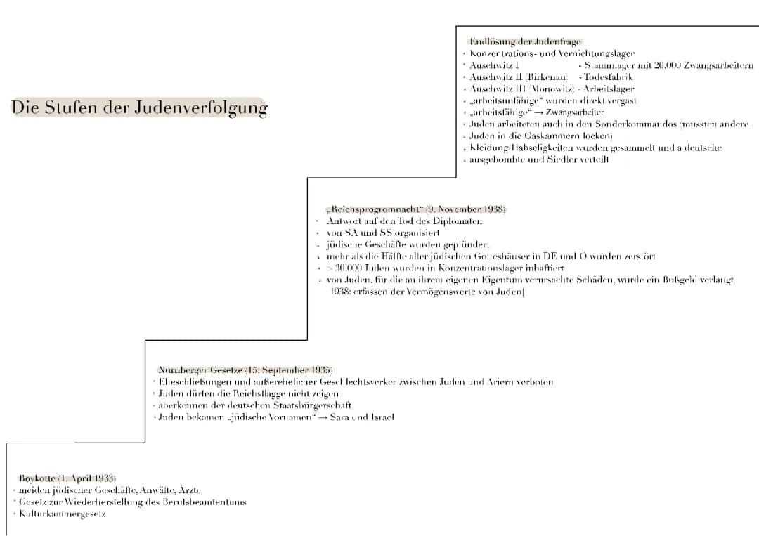 Die Nürnberger Gesetze und die Reichspogromnacht - Für Kinder einfach erklärt