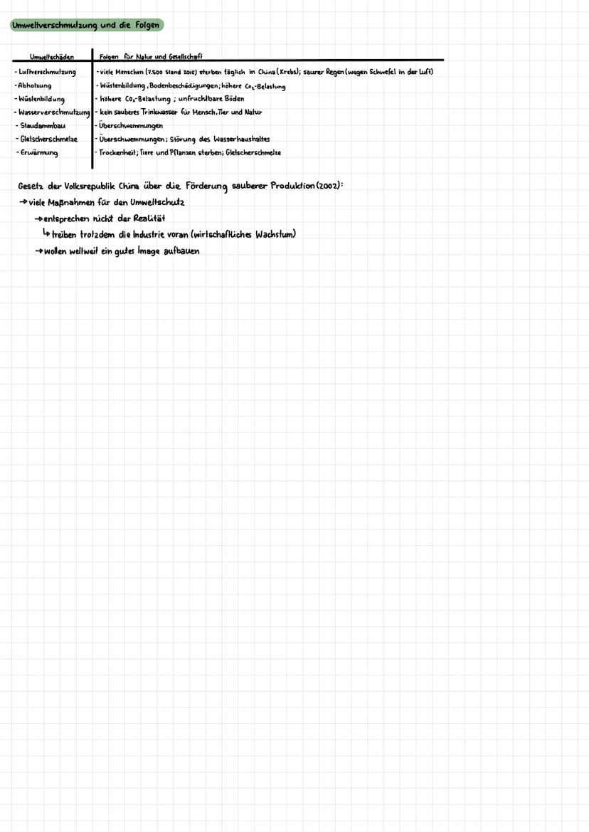 Geographie
O Wirtschaftsentwicklung in China
O Verteilung der Sonderwirtschaftszonen
O Sonderwirtschaftszonen ein Erfolg?
O Regionale Dispar