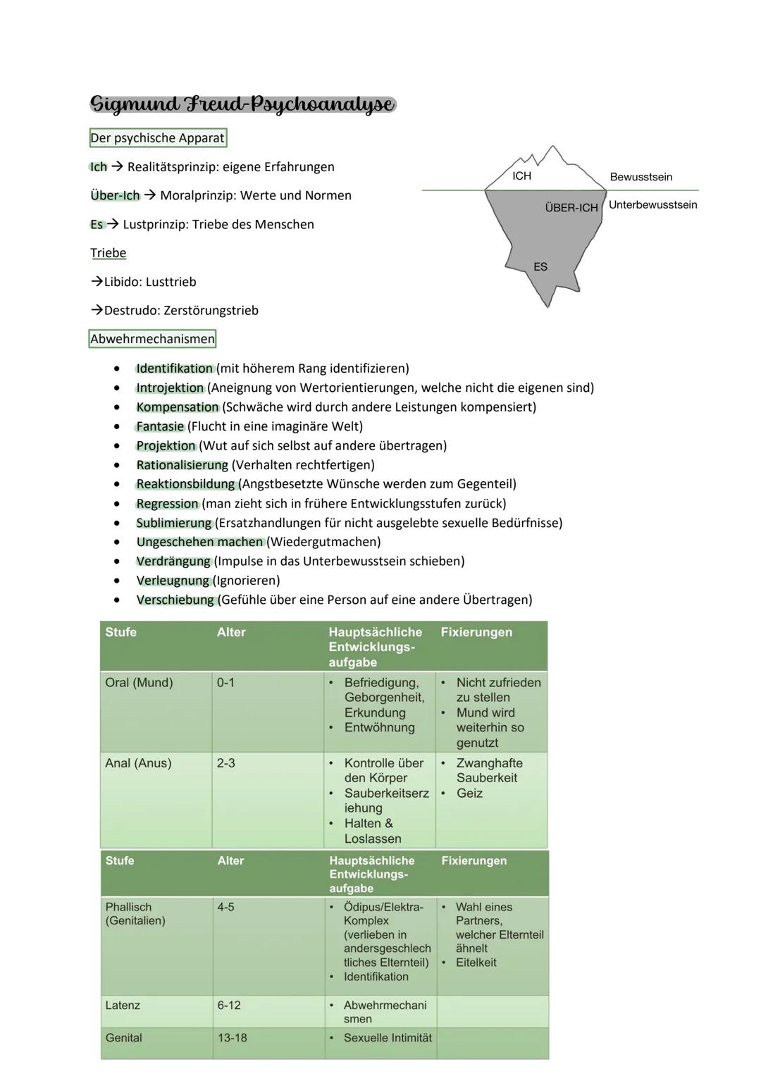 # Sigmund Freud-Psychoanalyse

Der psychische Apparat

Ich → Realitätsprinzip: eigene Erfahrungen

Über-Ich → Moralprinzip: Werte und Normen