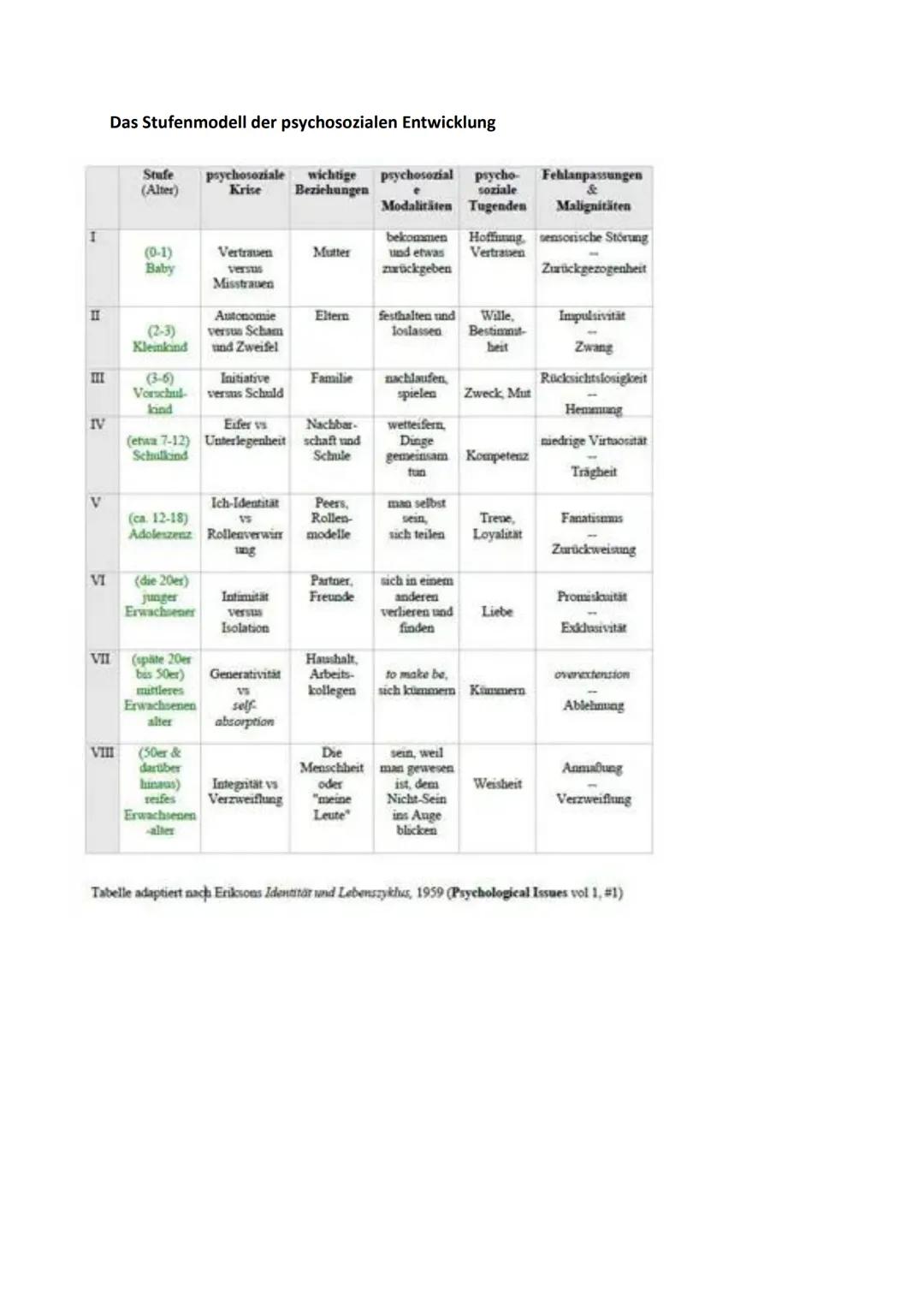 # Sigmund Freud-Psychoanalyse

Der psychische Apparat

Ich → Realitätsprinzip: eigene Erfahrungen

Über-Ich → Moralprinzip: Werte und Normen