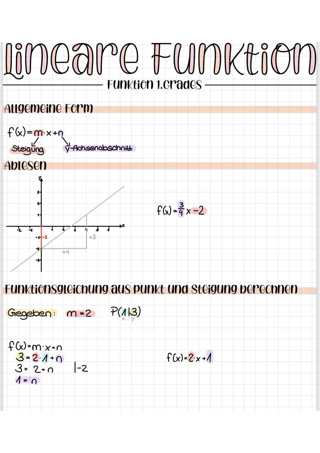 lineare Funktion
Allgemeine Form
f(x)=mx+n
Steigung -Achsenalbschnitt
Ablesen
-A
%
11
-4--2
-2
+4
+3
f(x)=mx+n
3=2·1+0
Funktion 1.Grades
3= 