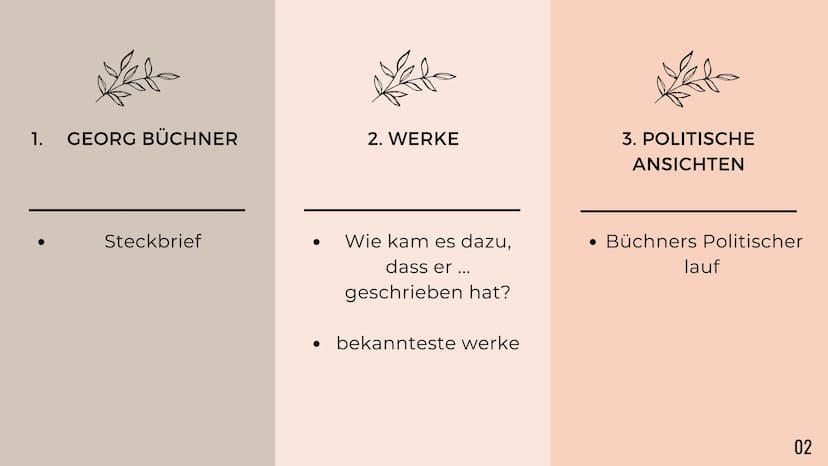 Georg Büchner
01 1. GEORG BÜCHNER
Steckbrief
02 1.
GEORG BÜCHNER
Steckbrief
2. WERKE
Wie kam es dazu,
dass er...
geschrieben hat?
bekanntest