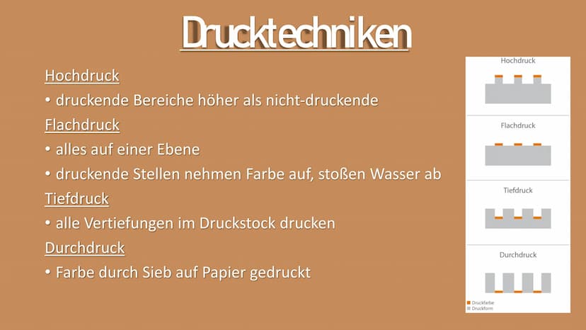 Adaa ohime 23
Damen
D
000
Der Buchdruck Gliederung
Zeit vor dem Buchdruck
• Drucktechniken
•
Papierherstellung
• Holzschnitt
Stempeldruck
De